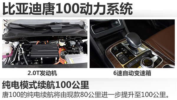 新款比亞迪唐將上市 純電動(dòng)續(xù)航100公里