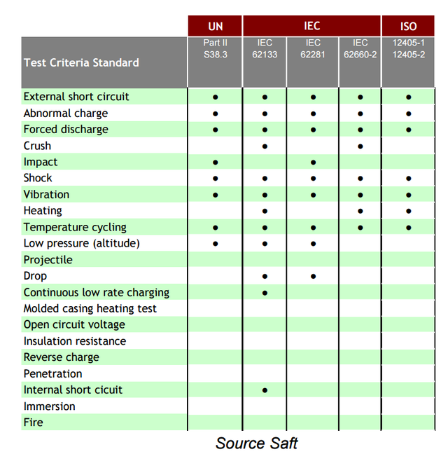 手機電池技術大揭密：三星沒有使用最安全的電池？