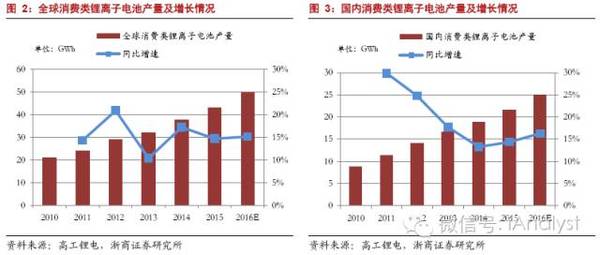 軟包電池加速跑,誰來領(lǐng)舞鋁塑膜國產(chǎn)化?