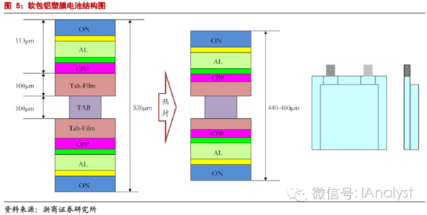 軟包電池加速跑，誰來領(lǐng)舞鋁塑膜國產(chǎn)化？