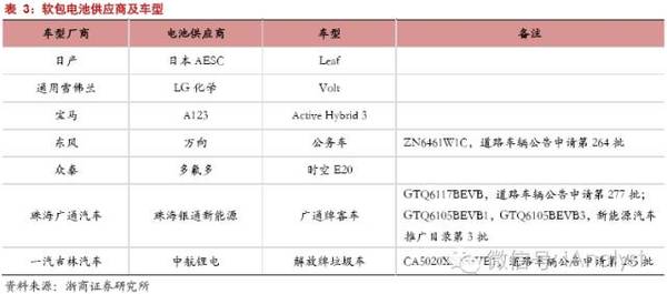 軟包電池加速跑,誰來領(lǐng)舞鋁塑膜國產(chǎn)化?