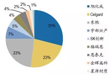 鋰電池產業鏈的中 車云網日韓大戰