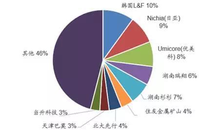 鋰電池產(chǎn)業(yè)鏈的中 車云網(wǎng)日韓大戰(zhàn)