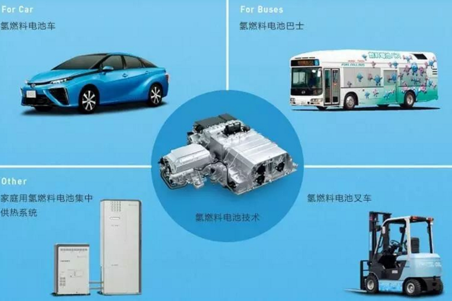 氫燃料電池產(chǎn)業(yè)熱度持續(xù)升溫 吸引多家企業(yè)布局