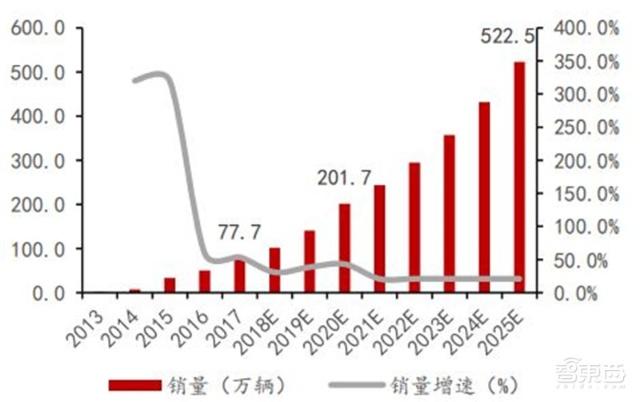 充電樁行業告別賠本買賣！爭搶700億未來市場份額