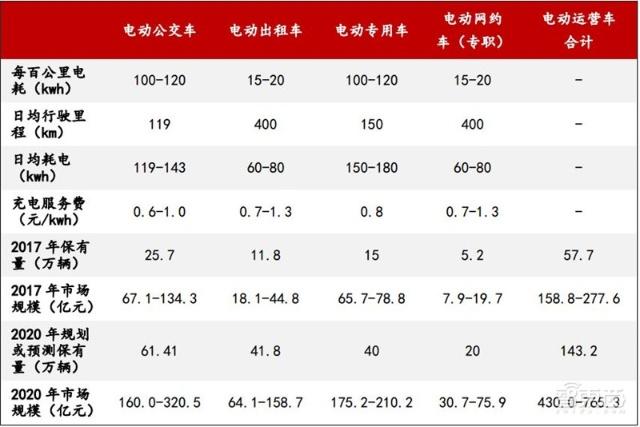充電樁行業告別賠本買賣！爭搶700億未來市場份額