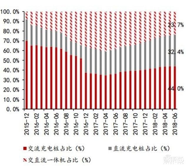 充電樁行業(yè)告別賠本買賣！爭搶700億未來市場份額