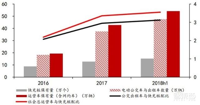 充電樁行業(yè)告別賠本買賣！爭搶700億未來市場份額