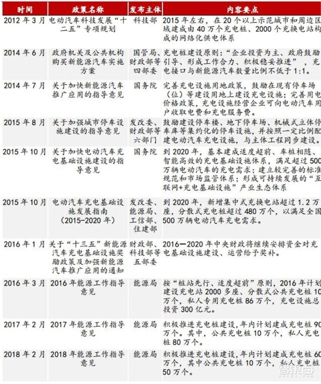 充電樁行業(yè)告別賠本買賣！爭搶700億未來市場份額