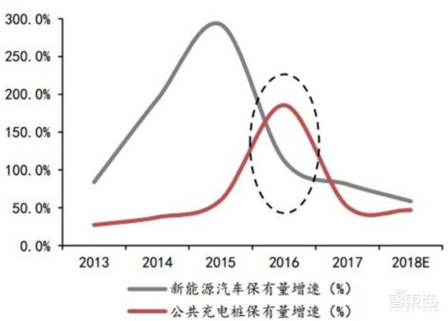 充電樁行業(yè)告別賠本買賣！爭搶700億未來市場份額