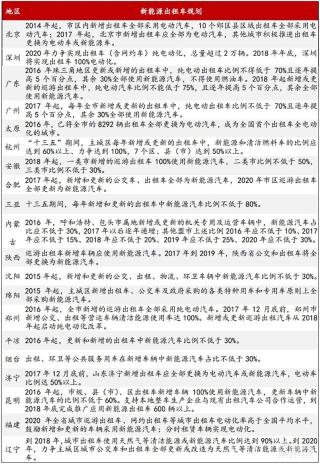 充電樁行業告別賠本買賣！爭搶700億未來市場份額