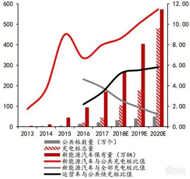 充電樁行業(yè)告別賠本買賣！爭搶700億未來市場份額