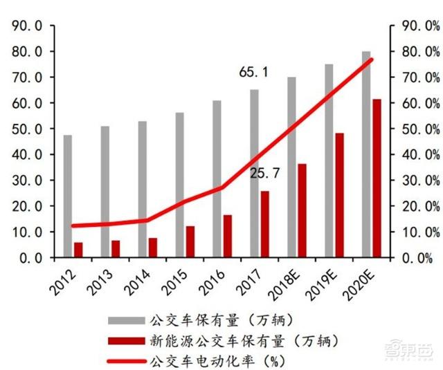充電樁行業(yè)告別賠本買賣！爭搶700億未來市場份額