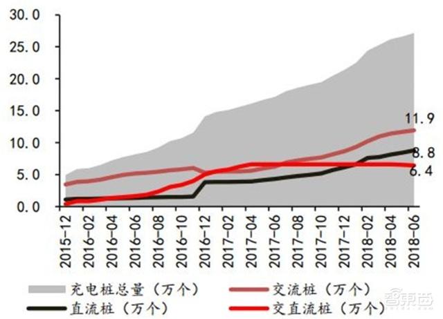充電樁行業(yè)告別賠本買賣！爭搶700億未來市場份額