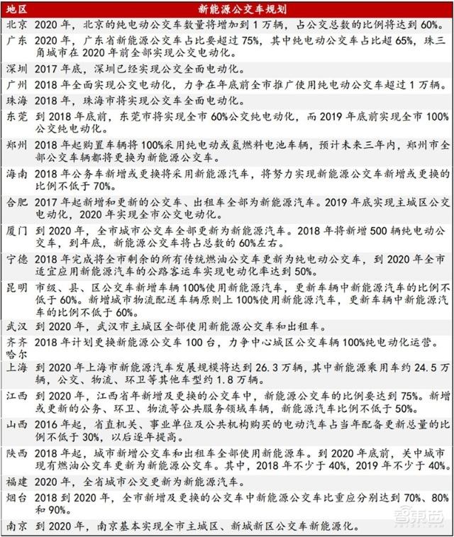 充電樁行業告別賠本買賣！爭搶700億未來市場份額