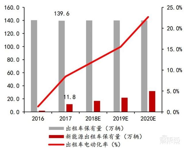 充電樁行業(yè)告別賠本買賣！爭搶700億未來市場份額