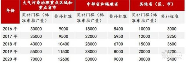 充電樁行業(yè)告別賠本買賣！爭搶700億未來市場份額