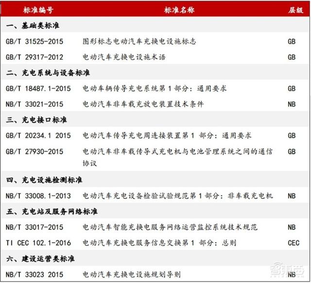 充電樁行業(yè)告別賠本買賣！爭搶700億未來市場份額