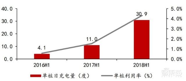充電樁行業告別賠本買賣！爭搶700億未來市場份額
