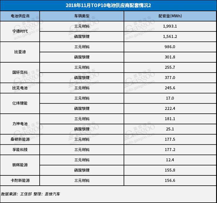 電動汽車，電池，11月電池裝機(jī)量,新能源車,