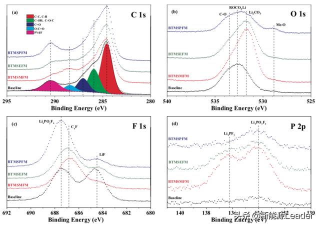 突破4.5V魔咒!新型添加劑助力鋰離子電池高電壓電解液 突破4.5V魔咒!新型添加劑助力鋰離子電池高電壓電解液