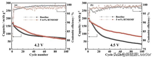 突破4.5V魔咒!新型添加劑助力鋰離子電池高電壓電解液 突破4.5V魔咒!新型添加劑助力鋰離子電池高電壓電解液