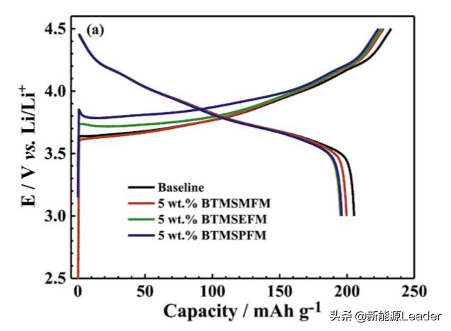 突破4.5V魔咒!新型添加劑助力鋰離子電池高電壓電解液 突破4.5V魔咒!新型添加劑助力鋰離子電池高電壓電解液