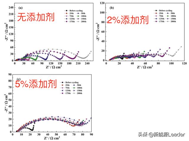 突破4.5V魔咒!新型添加劑助力鋰離子電池高電壓電解液 突破4.5V魔咒!新型添加劑助力鋰離子電池高電壓電解液