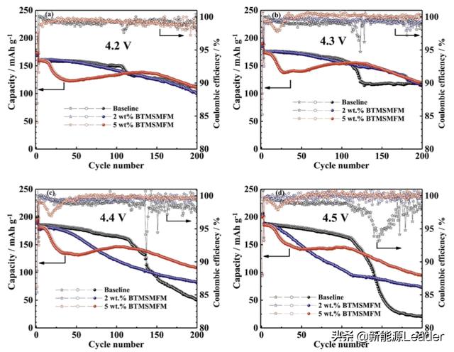 突破4.5V魔咒!新型添加劑助力鋰離子電池高電壓電解液 突破4.5V魔咒!新型添加劑助力鋰離子電池高電壓電解液