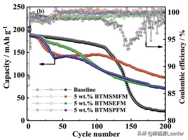 突破4.5V魔咒!新型添加劑助力鋰離子電池高電壓電解液 突破4.5V魔咒!新型添加劑助力鋰離子電池高電壓電解液