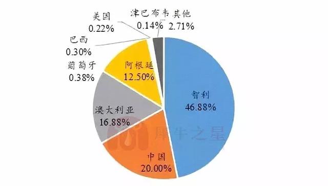 2018年鋰電池正極材料行業報告