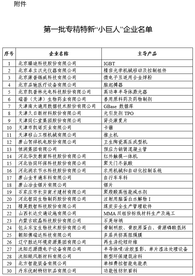 第一批專精特新“小巨人”企業