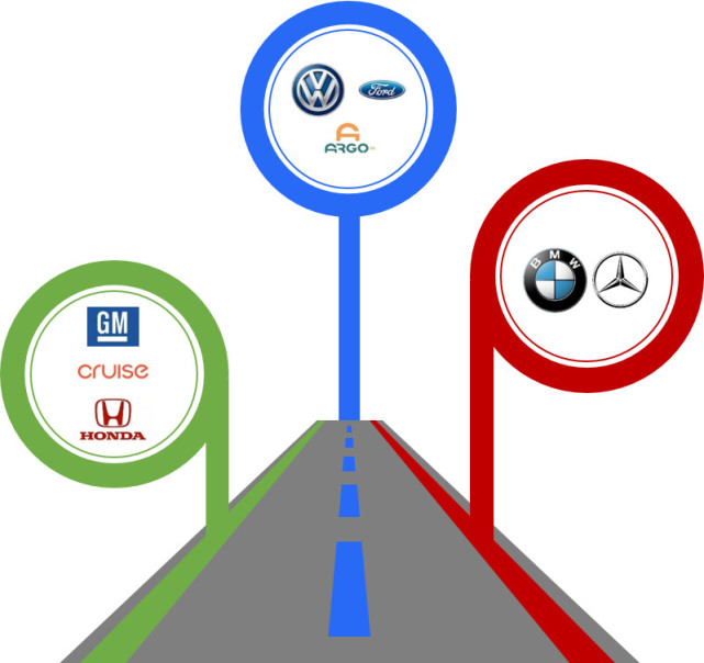 自動駕駛聯盟三足鼎立