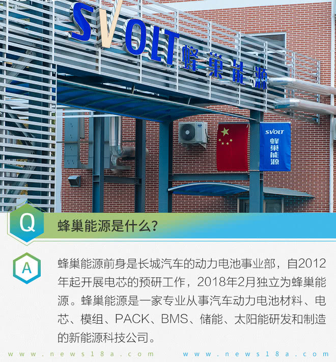 打破壁壘從電池“芯”開(kāi)始 蜂巢能源讓歐拉底氣十足 打破壁壘從電池“芯”開(kāi)始 蜂巢能源讓歐拉底氣十足