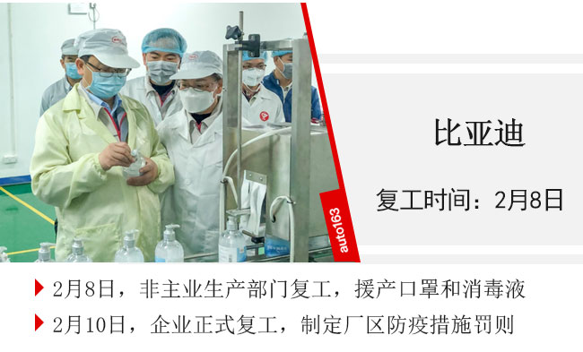 汽車行業(yè)復(fù)工率超75% 車企迎來(lái)大規(guī)模“返工潮”