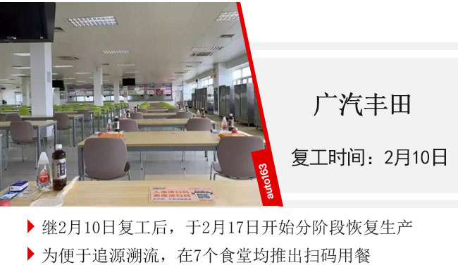 汽車行業(yè)復(fù)工率超75% 車企迎來(lái)大規(guī)模“返工潮”