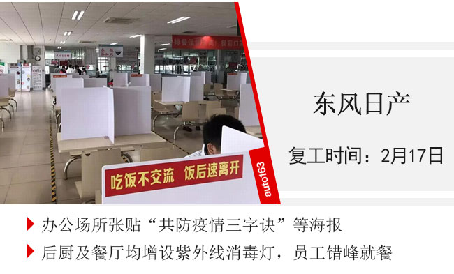 汽車行業(yè)復(fù)工率超75% 車企迎來(lái)大規(guī)模“返工潮”