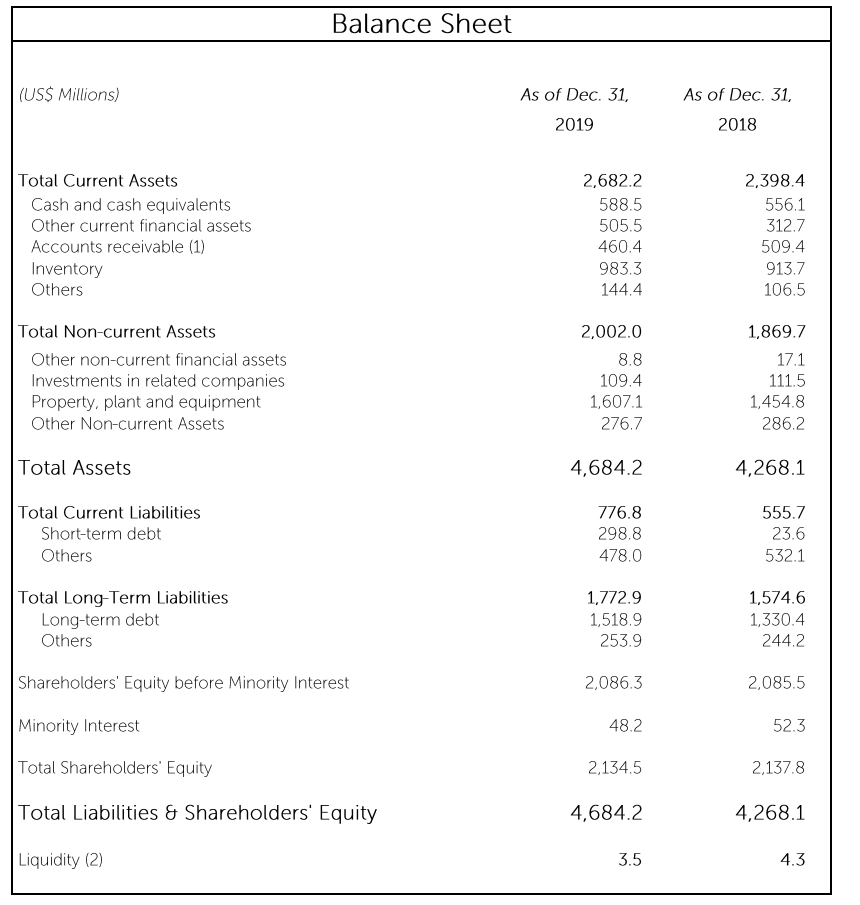 SQM：今年鋰供大于求將持續(xù) 鋰價下行風(fēng)險猶存