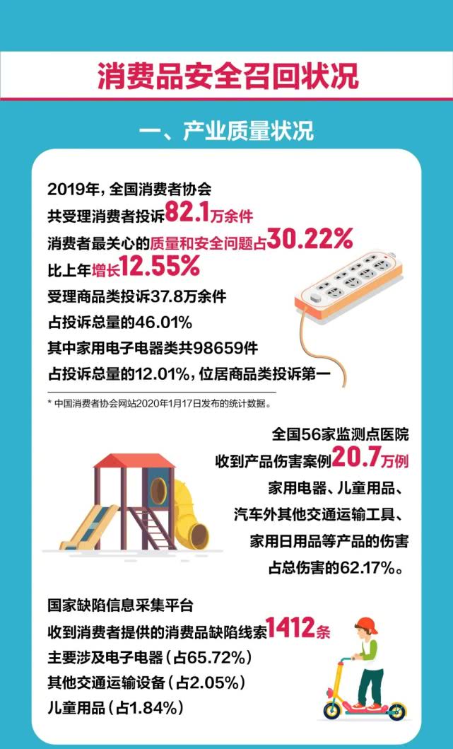 一張圖讀懂2019年全國汽車和消費品召回情況