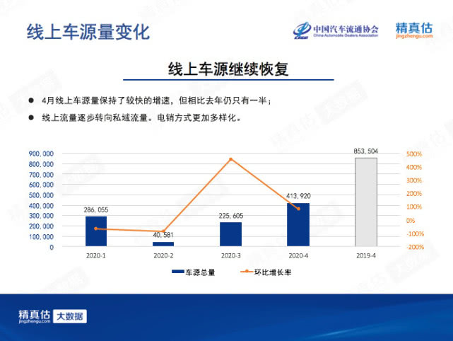 新能源汽車保值率