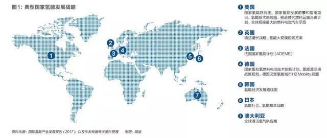 全生命周期清潔制氫：氫能源產(chǎn)業(yè)發(fā)展的必由之路