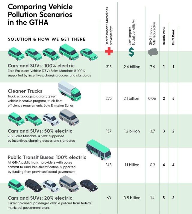 新能源汽車 新能源汽車