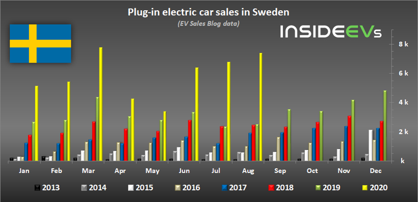 電動汽車，銷量，全球新能源車市,電動車銷量
