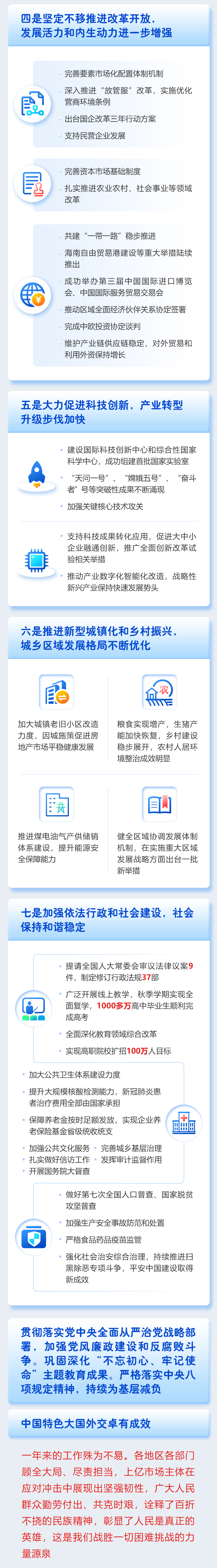 一圖讀懂2021年《政府工作報告》