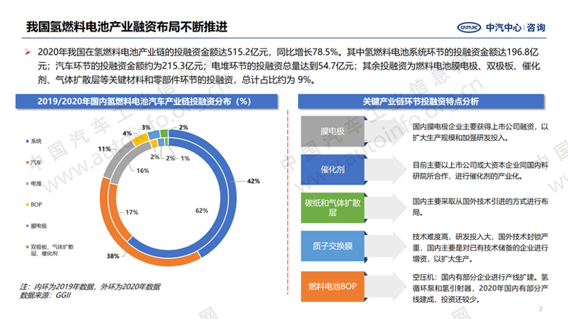 電池，氫燃料，燃料電池