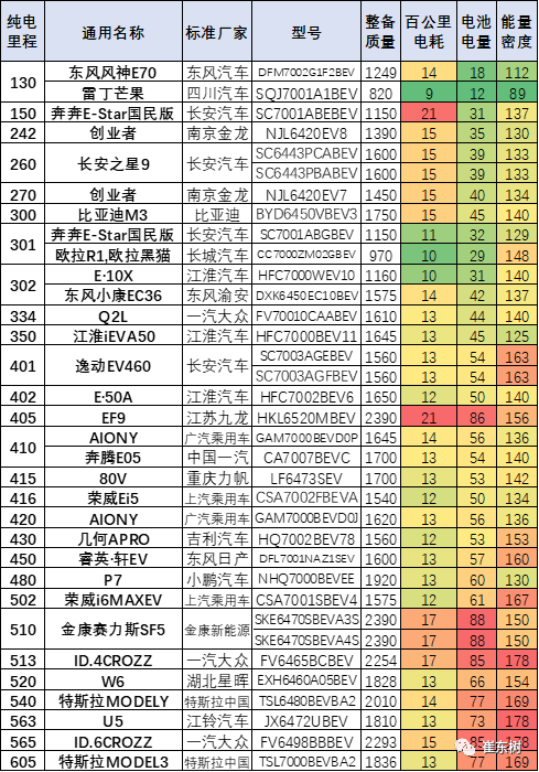 新能源汽車,電動汽車,電池