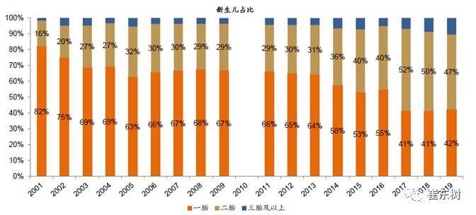 放開三胎對中國車市利好 拉動老年代步車和微型電動車市場增長