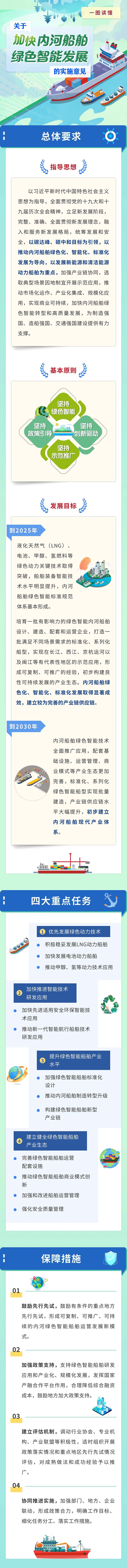 關于加快內河船舶綠色智能發展的指導意見