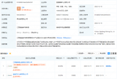 千億鋰業巨頭合資成立礦業公司 注冊資本10億元