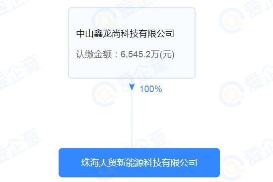 廣東佛山市場(chǎng)監(jiān)督管理局抽查:1款電動(dòng)車(chē)動(dòng)力電池產(chǎn)品不合格